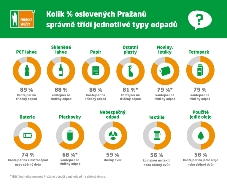 infografika_průzkumy